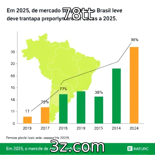 Crescimento das apostas online no Brasil em 2025